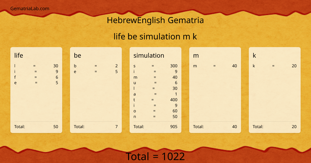 life be simulation m k in hebrewEnglish Gematria